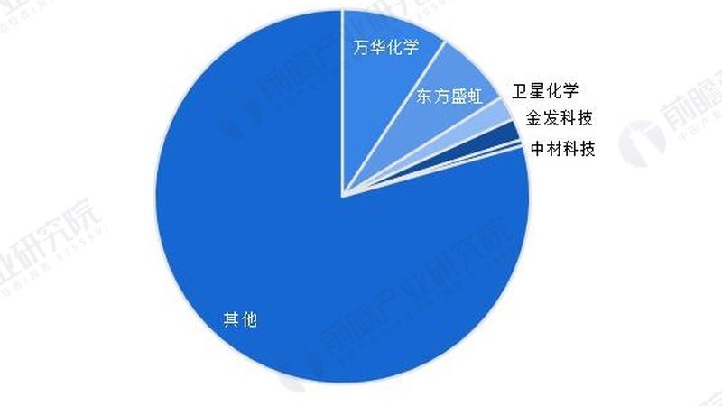 有机化工原料标准解读哪家好